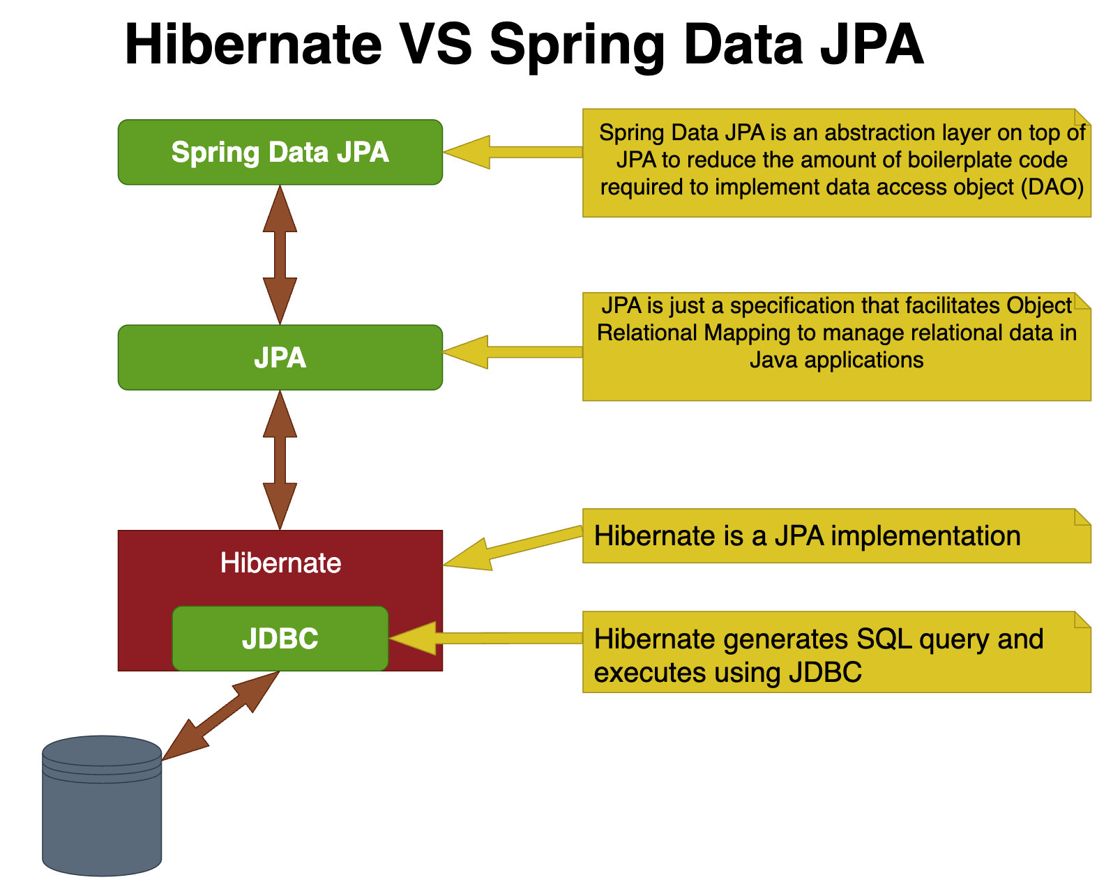 The Full Guide To Master Spring Data Jpa Step By Step Alibou Coding