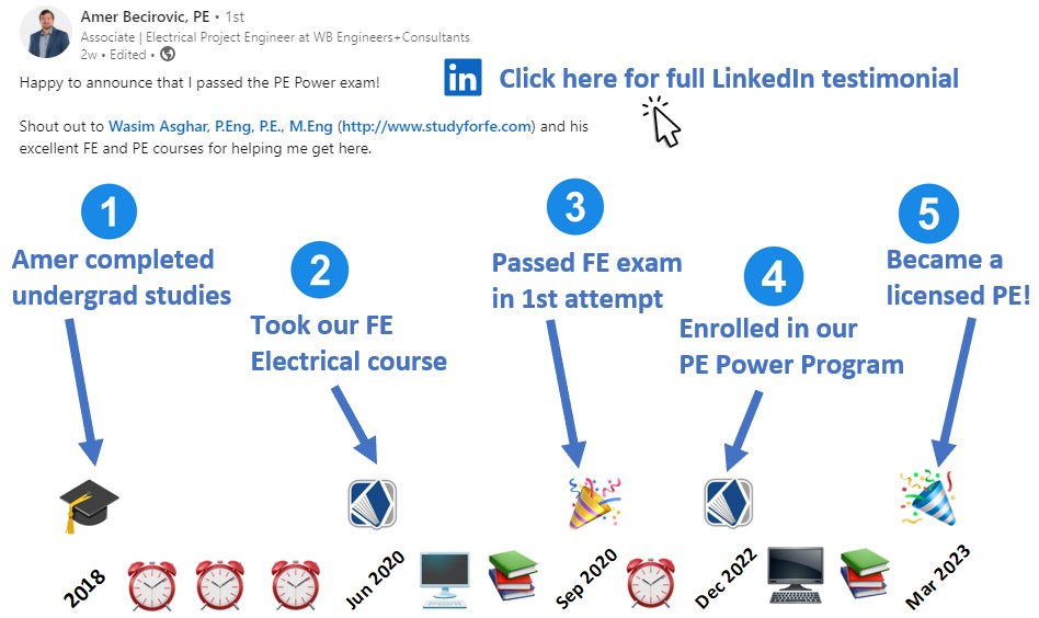 Best Source To Study For The FE Electrical And PE Power Exams