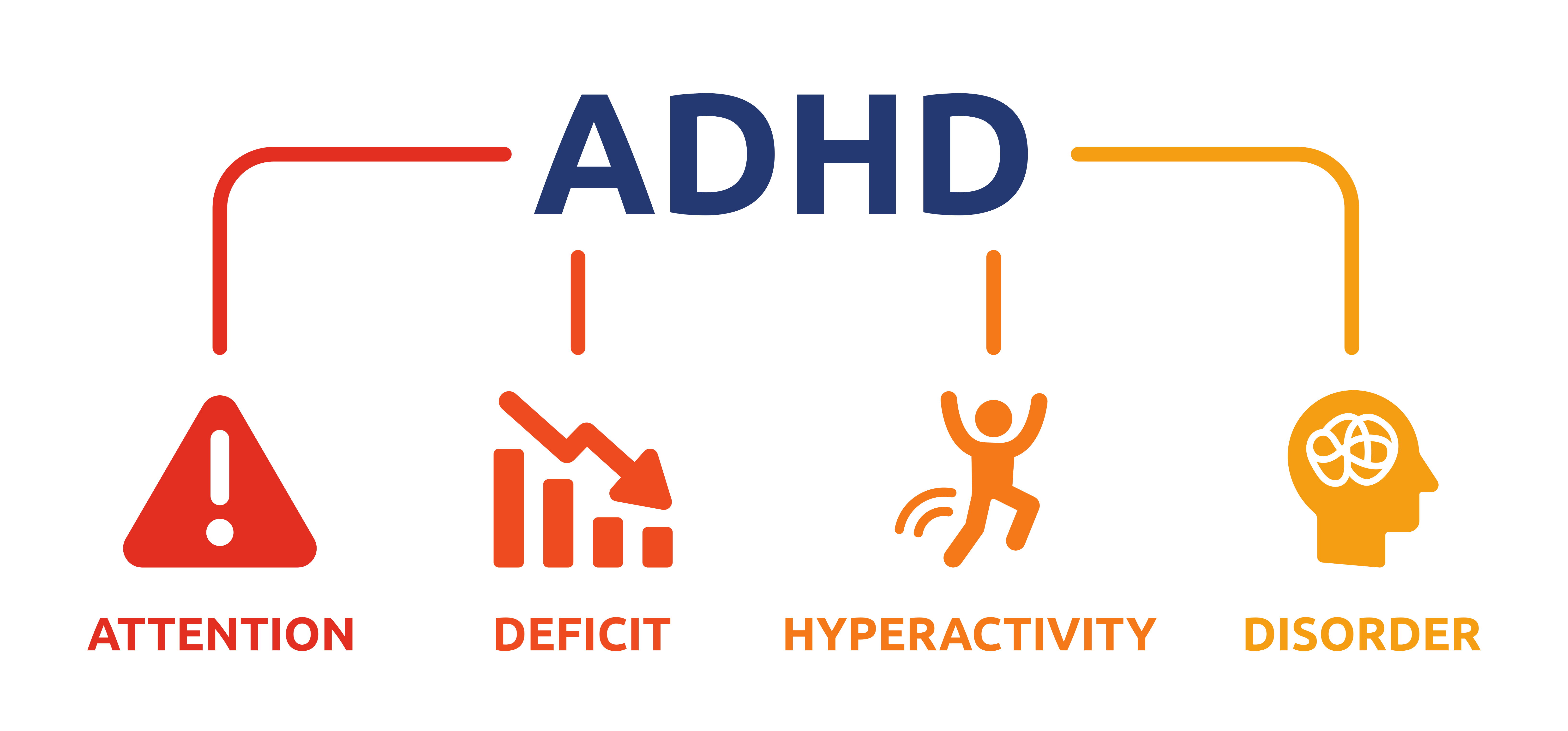 ADHD Una Prospettiva Evolutiva Sul Disturbo Da Deficit Di Attenzione