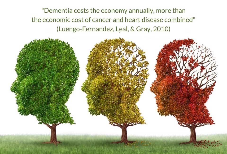 Dementia cost to the economy