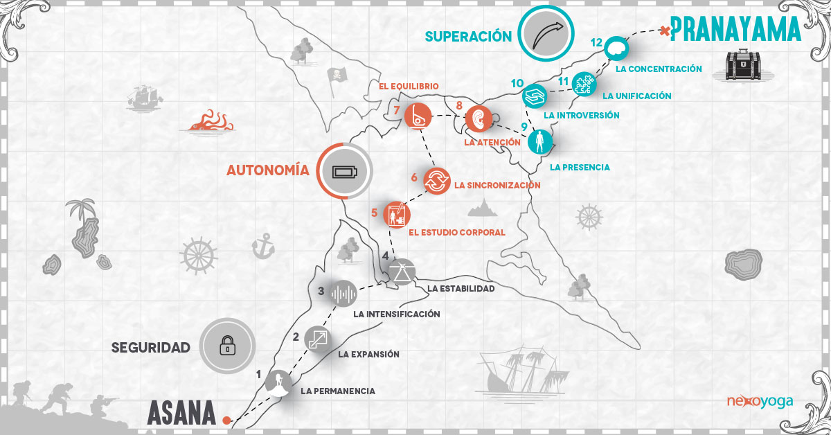 12 Pasos para Madurar Asana y dar paso a Pranayama