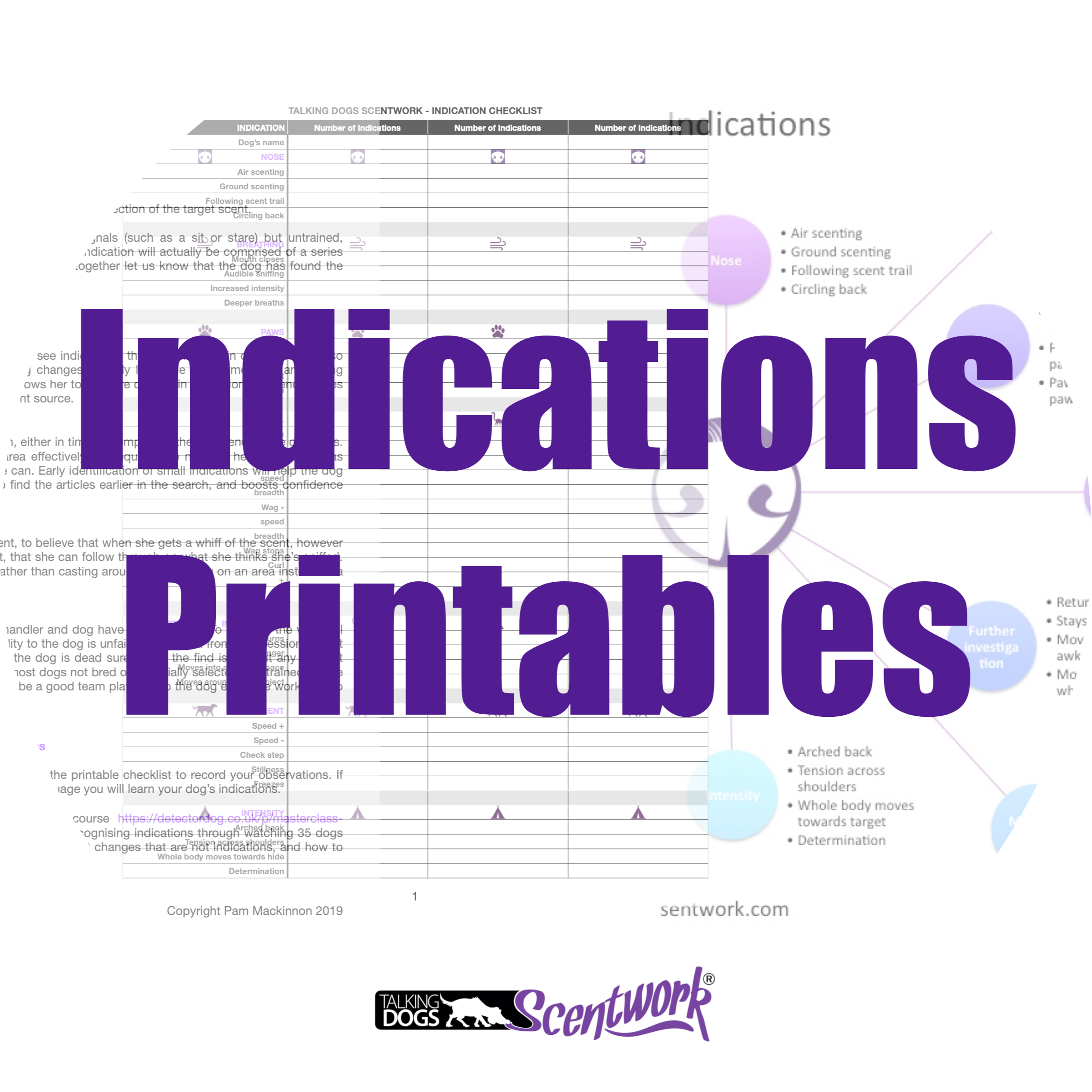 indications printables