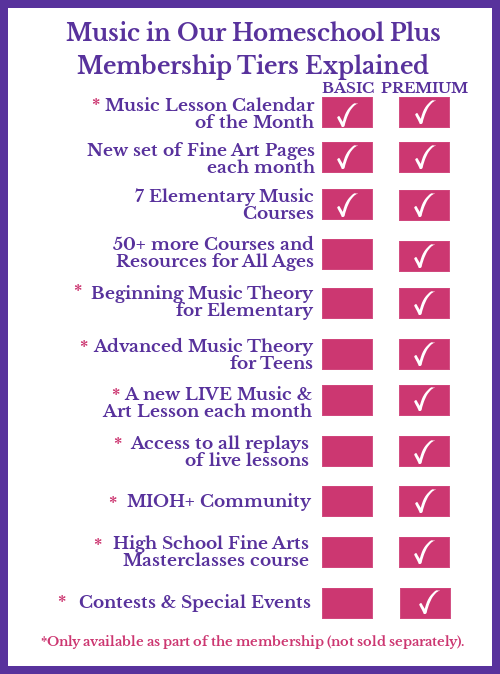 Music in Our Homeschool Plus is a music and fine arts membership for preschool through high school