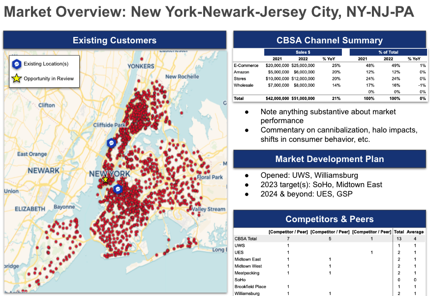 real estate committee template