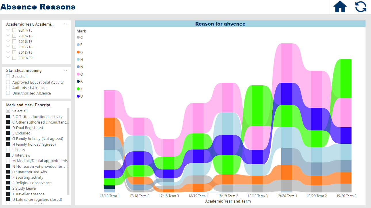 Track reasons for absence using SIMS and Power BI