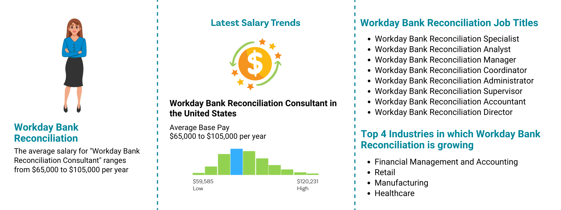 Workday Bank Reconciliation Job Outlook