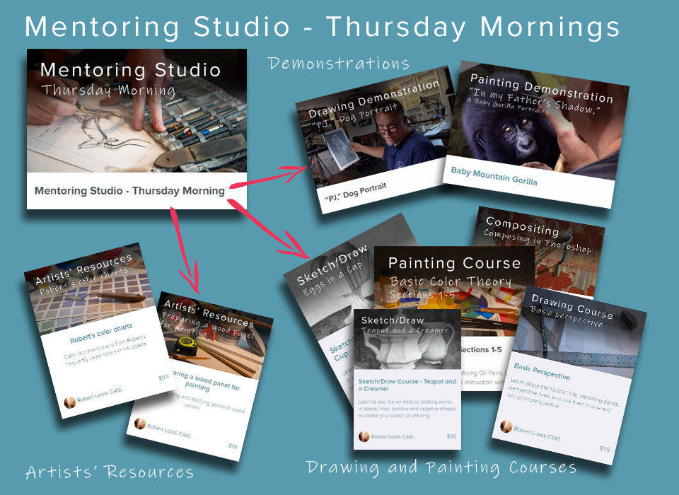 Mentoring Studio - Thursday Evenings