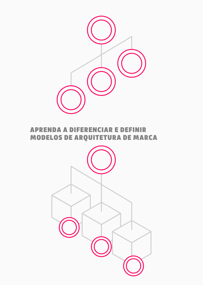 O que é arquitetura de marca?