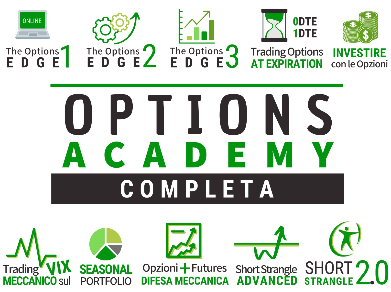 corsi di trading con le opzioni, trading academy con le opzioni