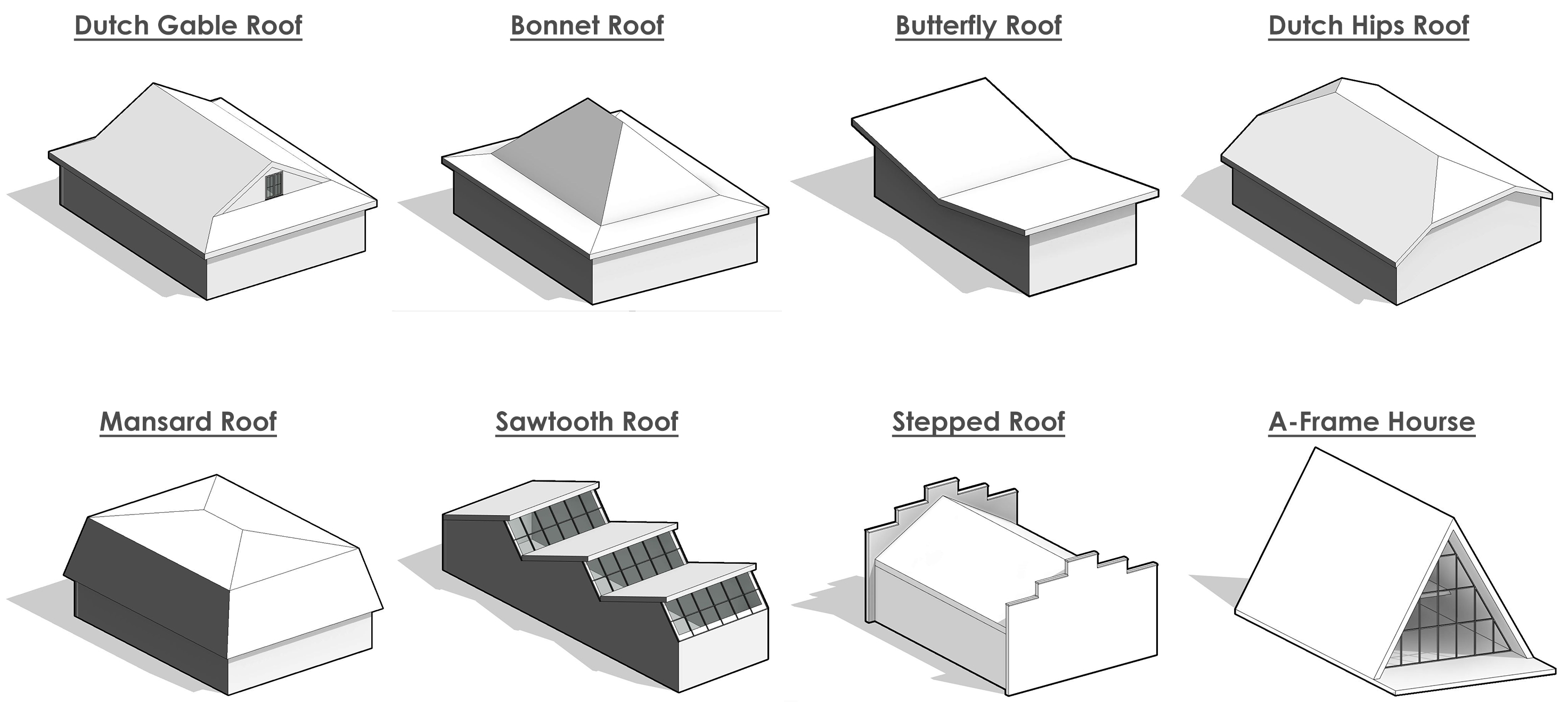 How To Create A Roof Plan In Revit