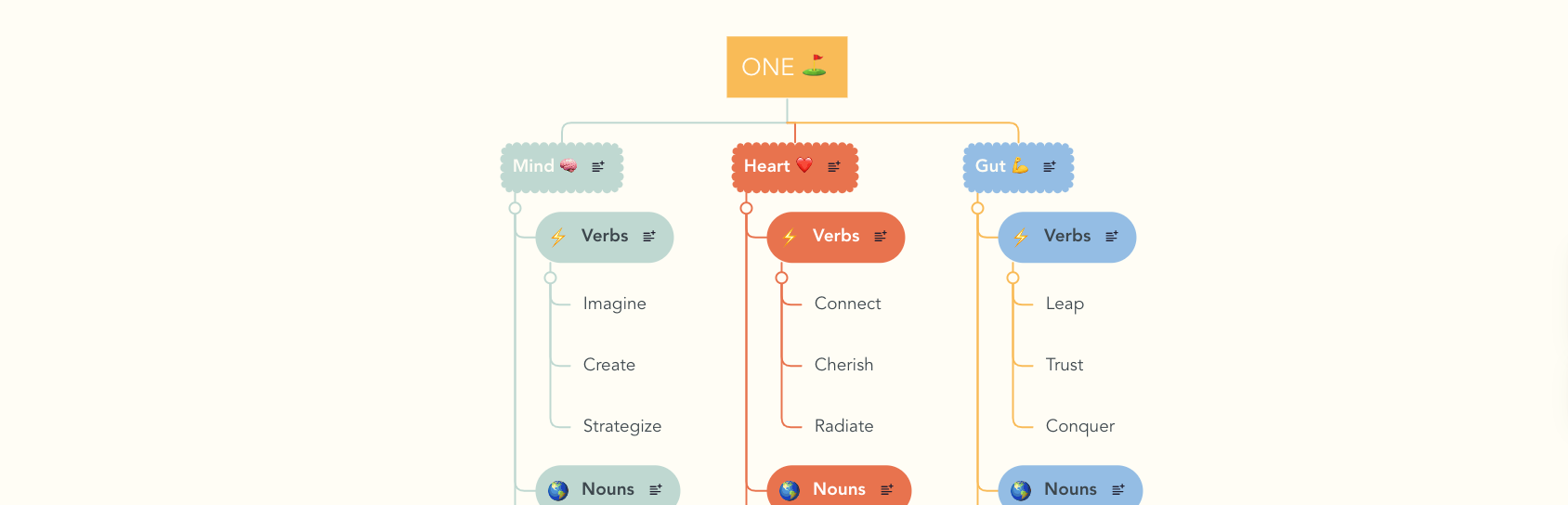 Mind Map