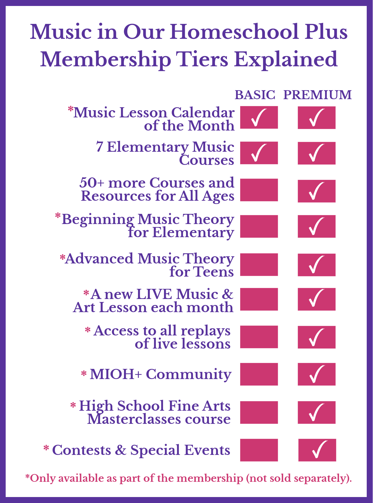 Music in Our Homeschool Plus is a music and fine arts membership for preschool through high school