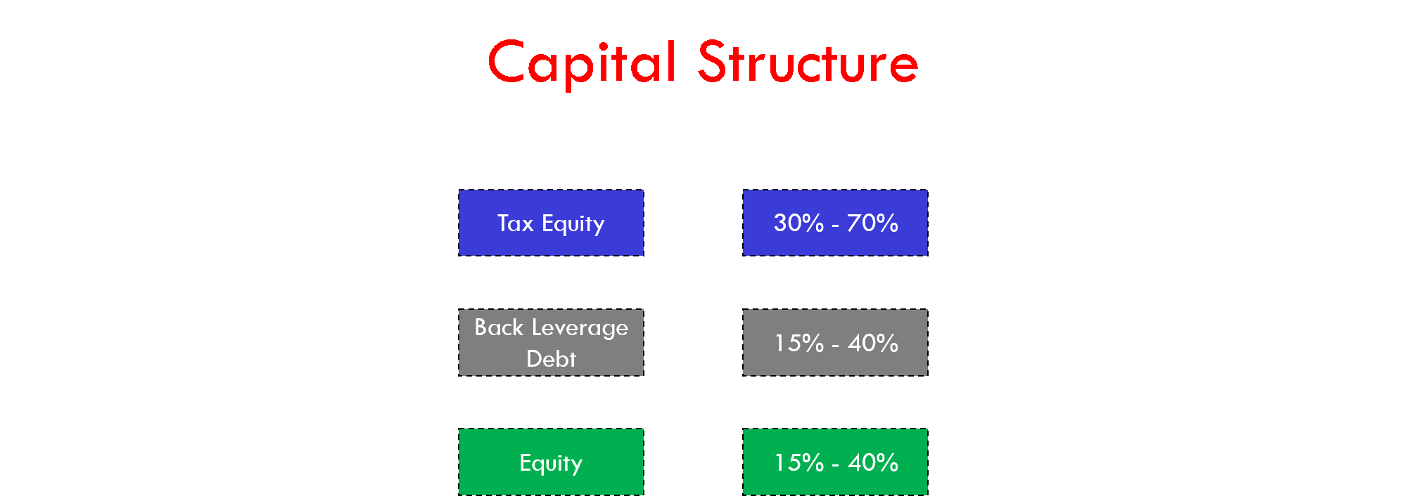 tax equity capital stack