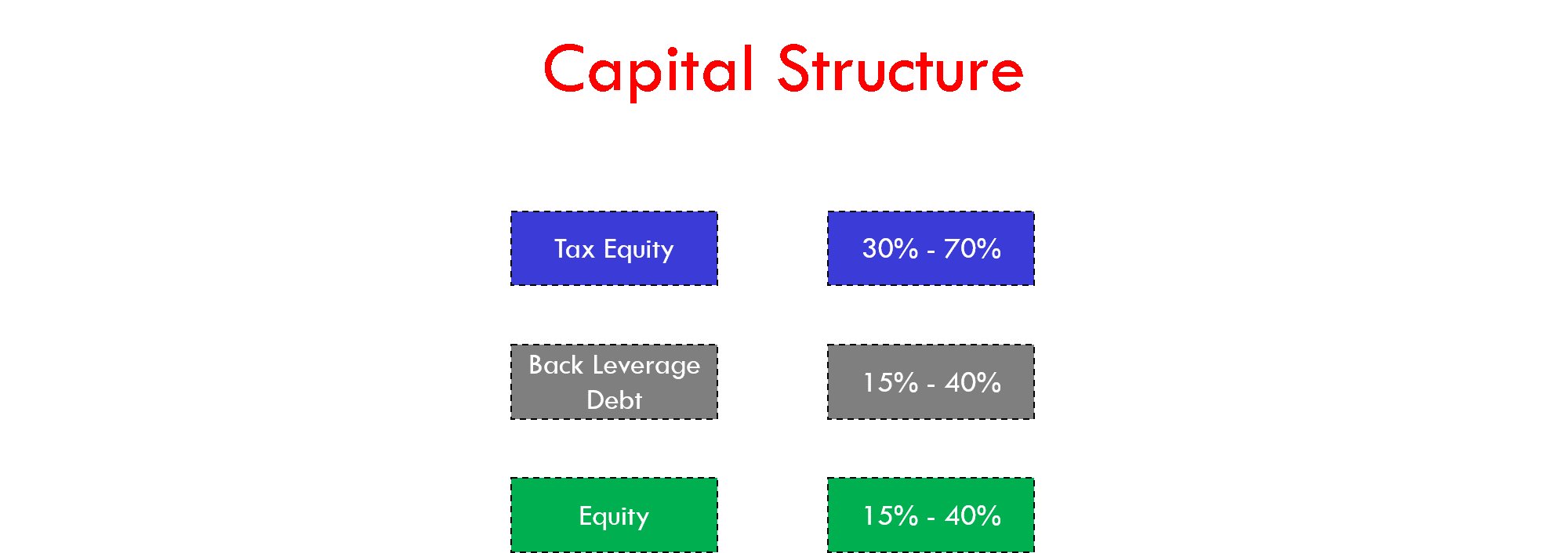 Tax Equity Fmo Financial Model Online