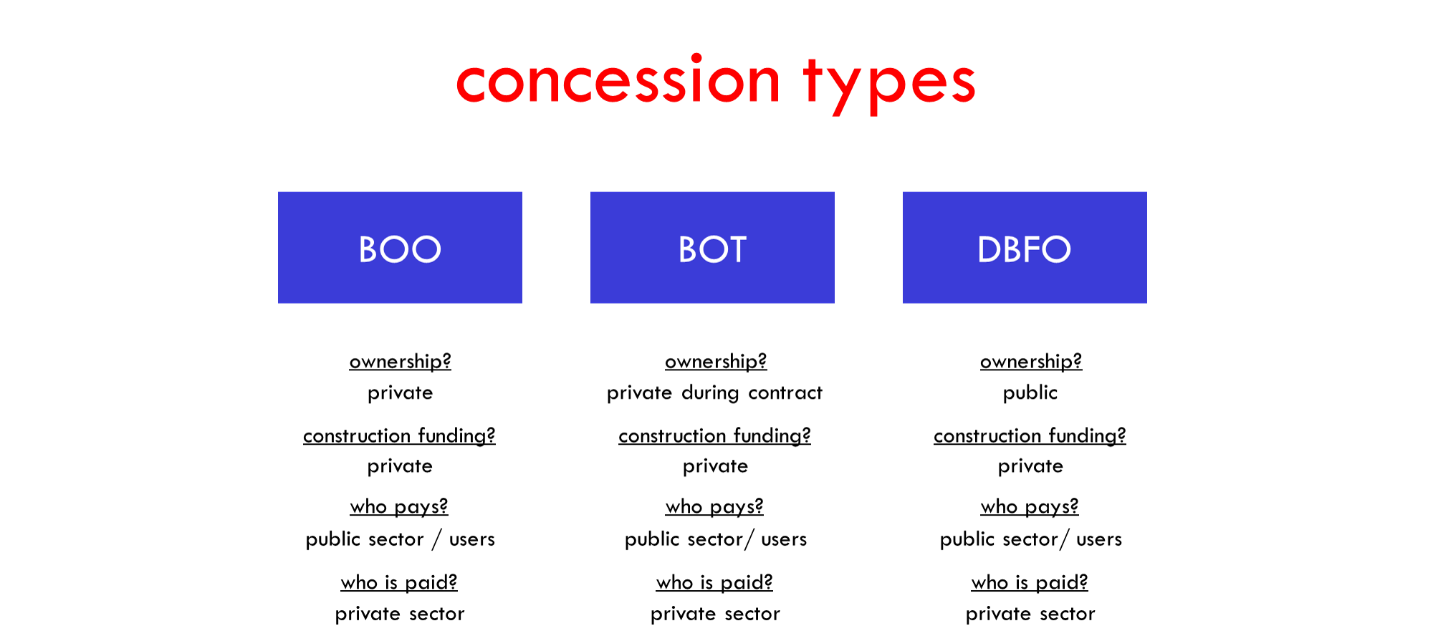 Concession in Project Finance