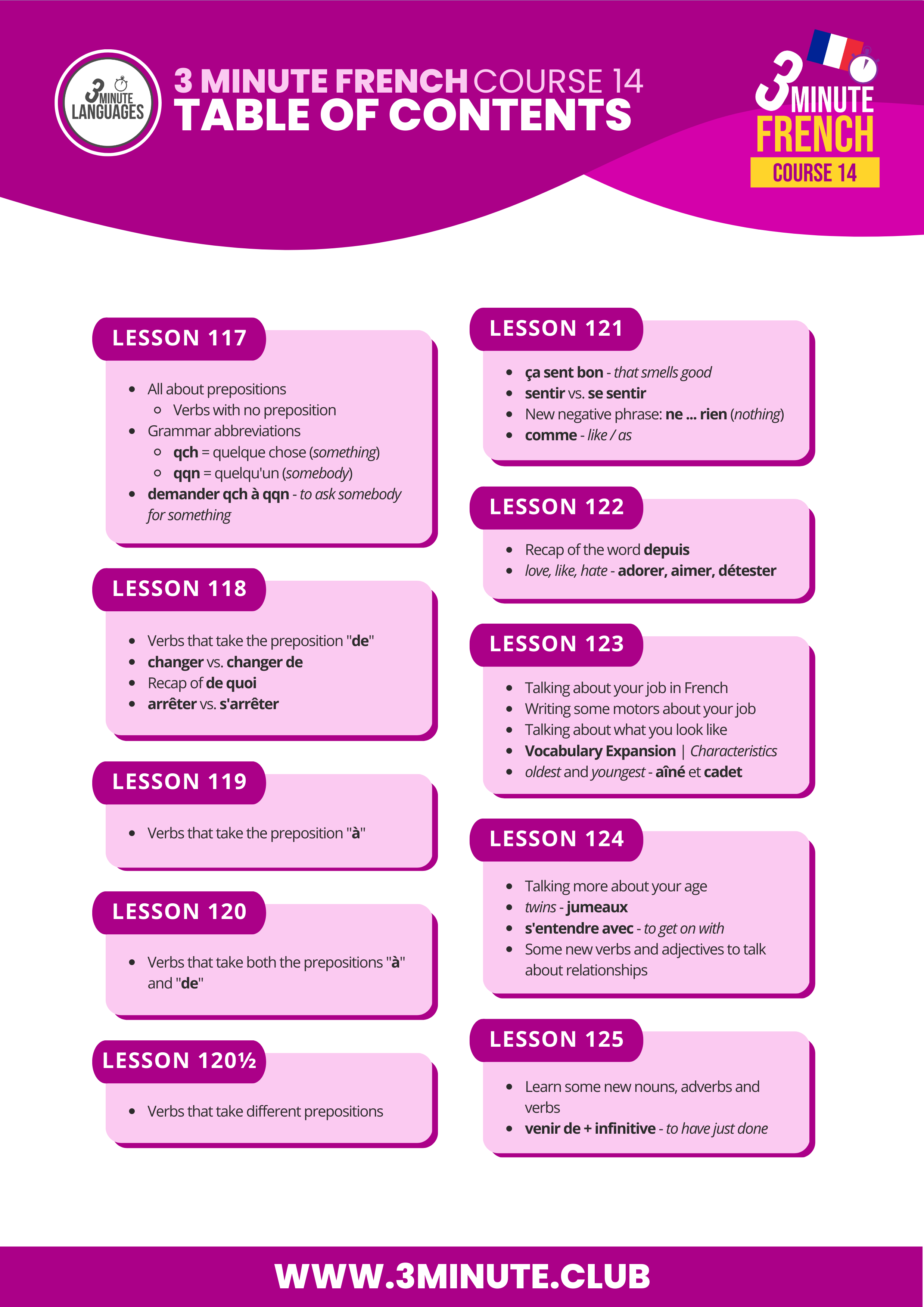 3 Minute French - Course 14 - Table of contents