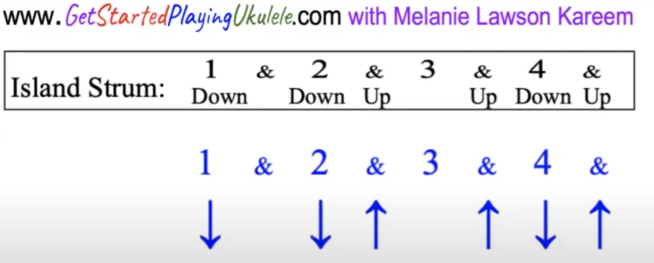 The Island Strums Strumming Pattern