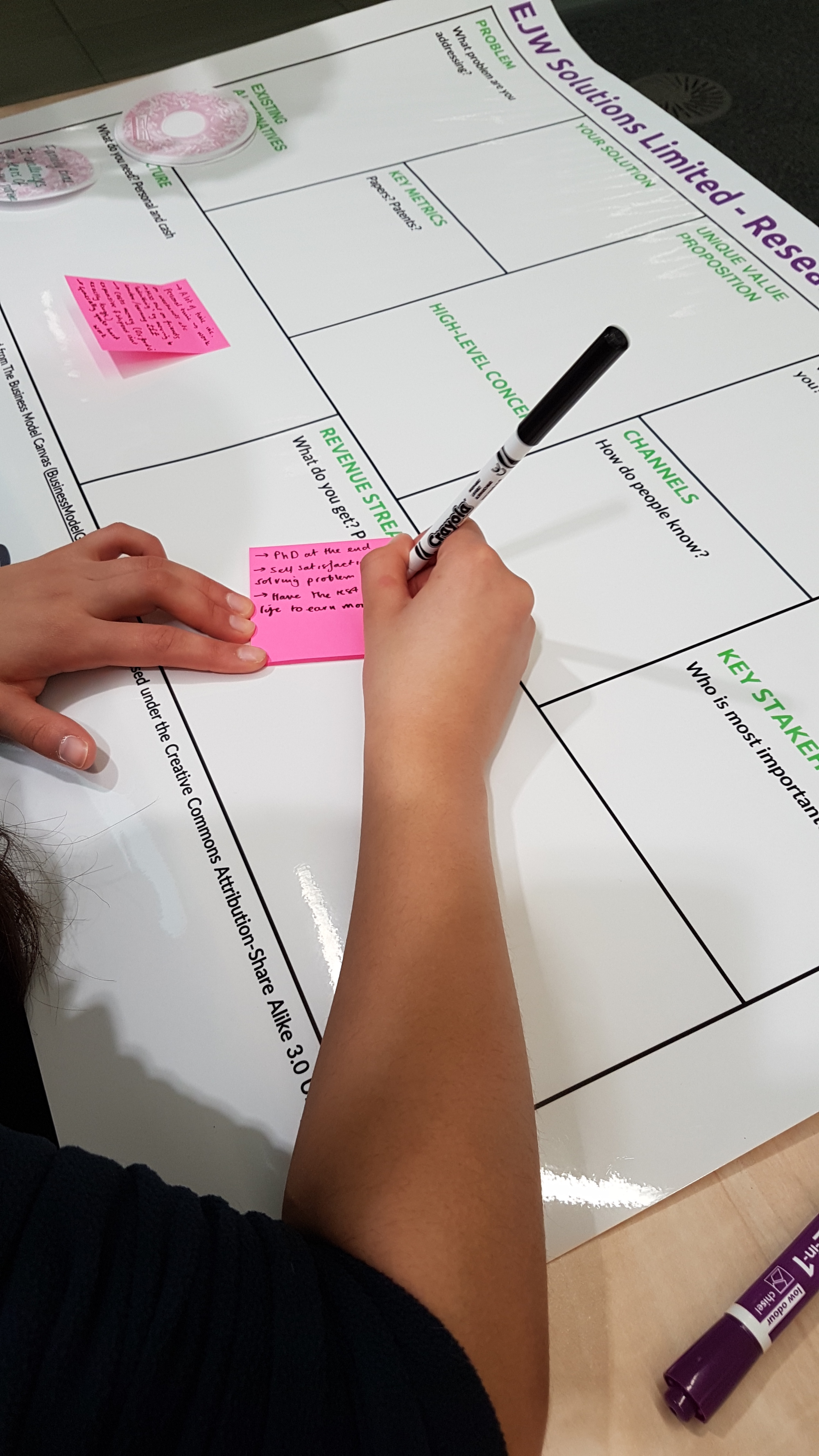 A researcher writing on post-its on a canvas