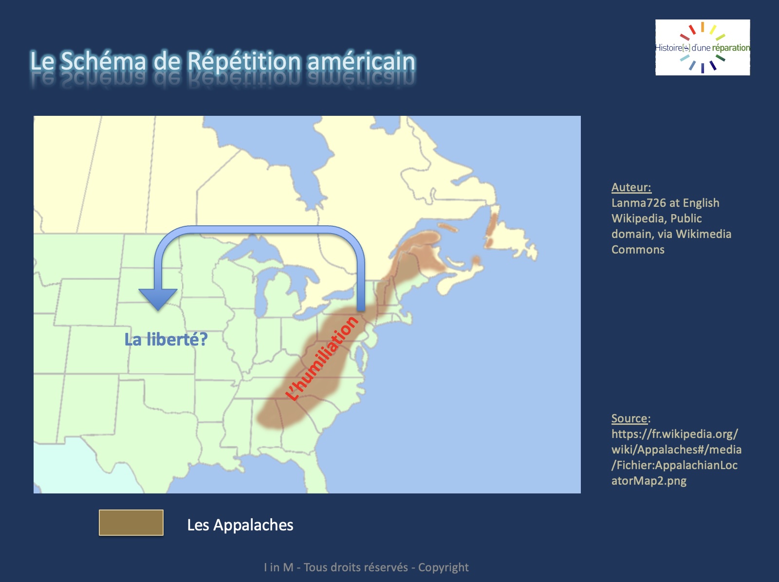 Le schéma de répétition américain