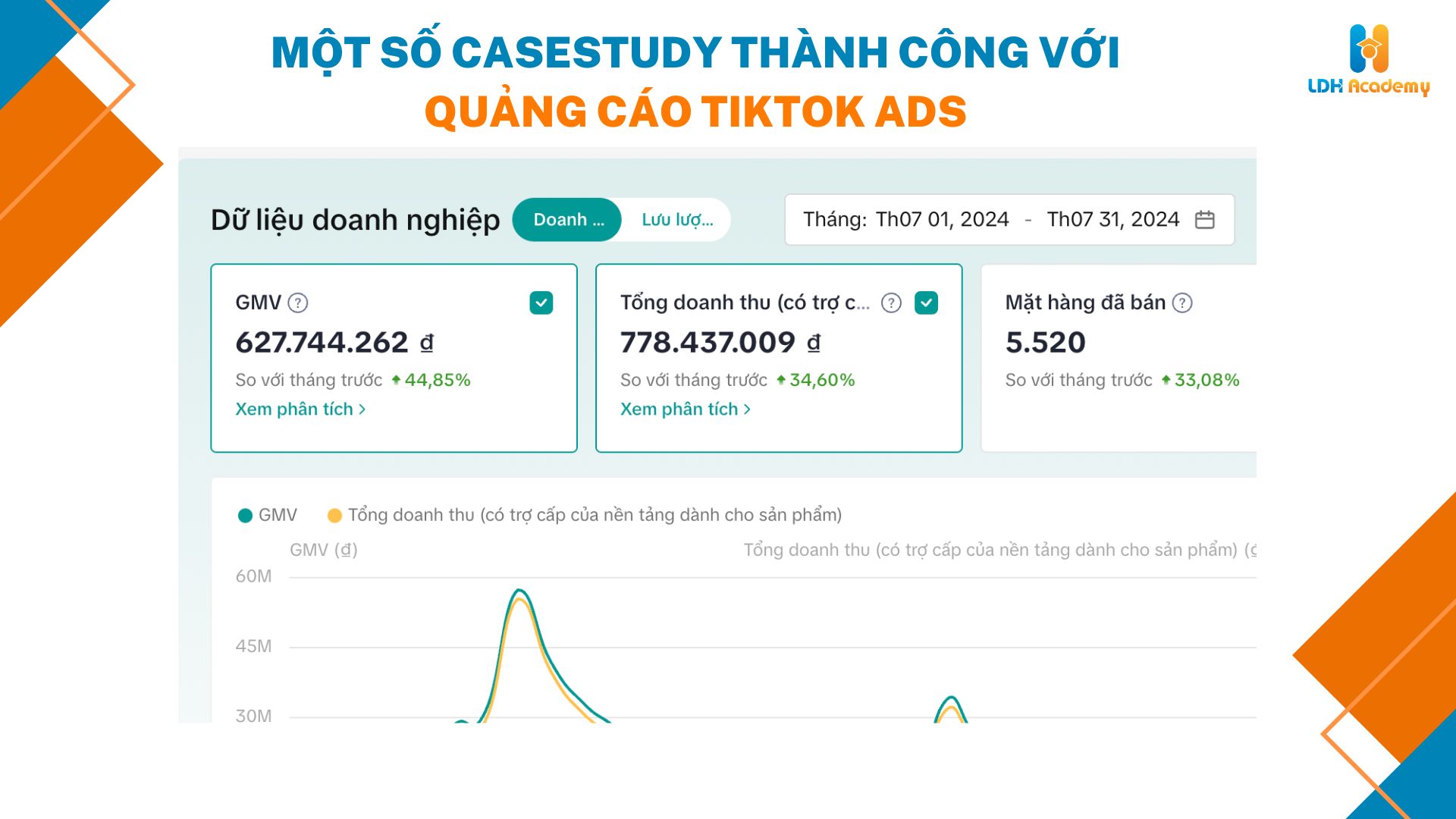 Khoá học TikTok Ads Lê Duy Hiệp