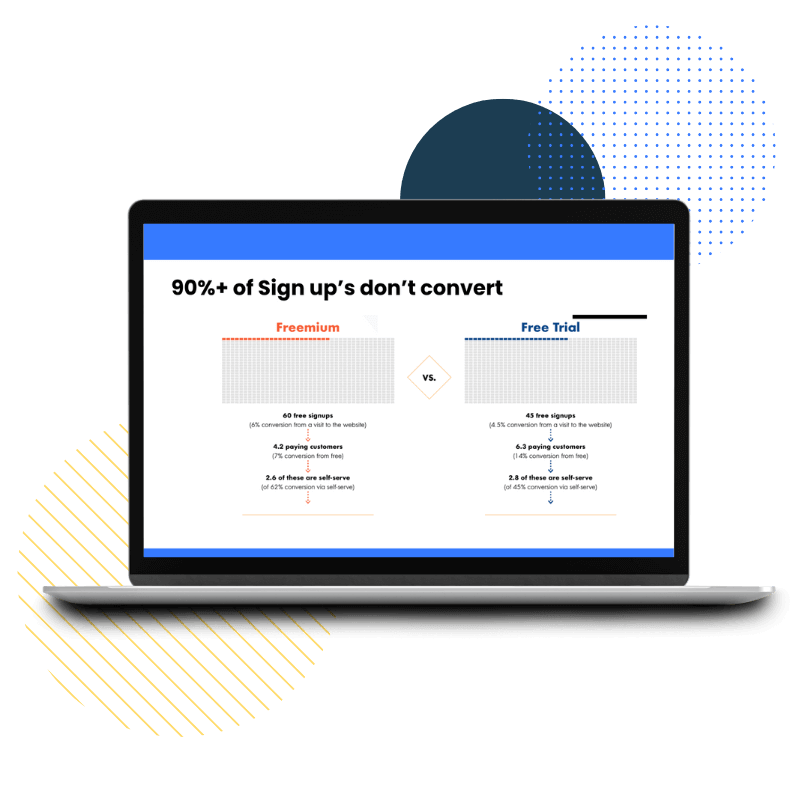 90% of sign ups dont convert