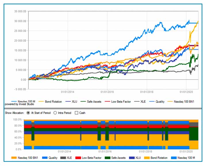 qtlab risorse trading gratis, investire nel trading, corso trading gratis