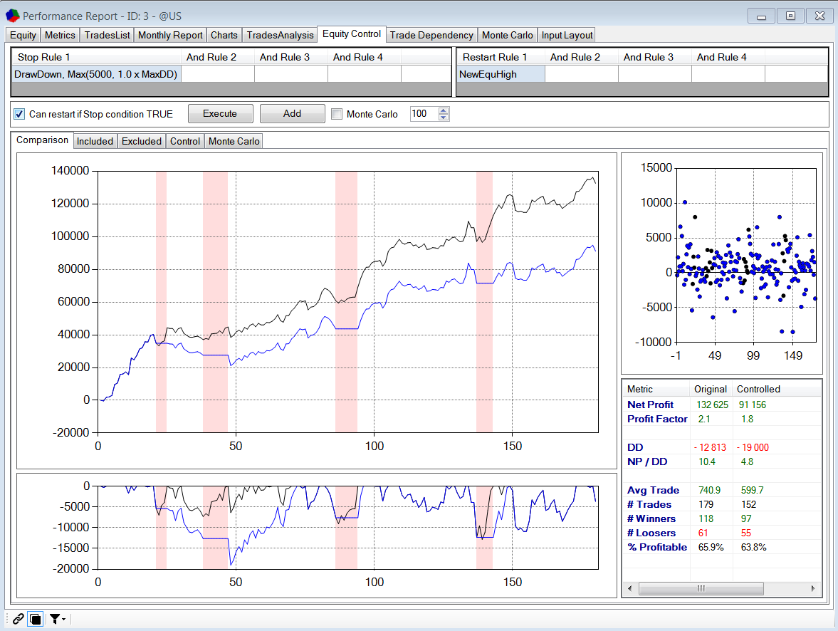 corso di trading sul max drawdown