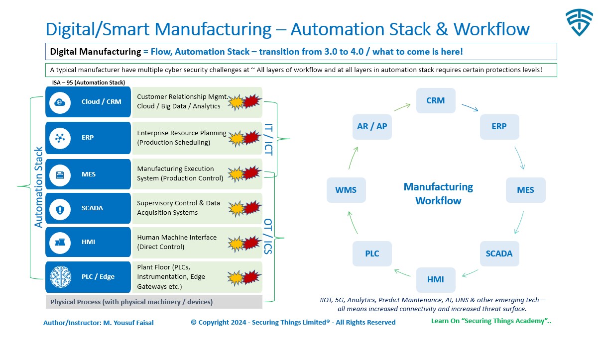 STL - Smart Manufacturing + Automation Stack