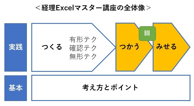 公認会計士　梅澤真由美