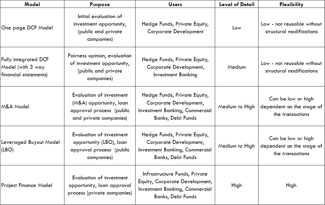 financial modeling courses