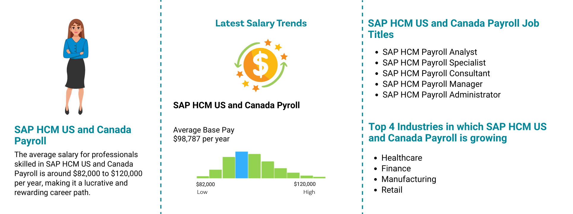 SAP HCM US and Canada Payroll