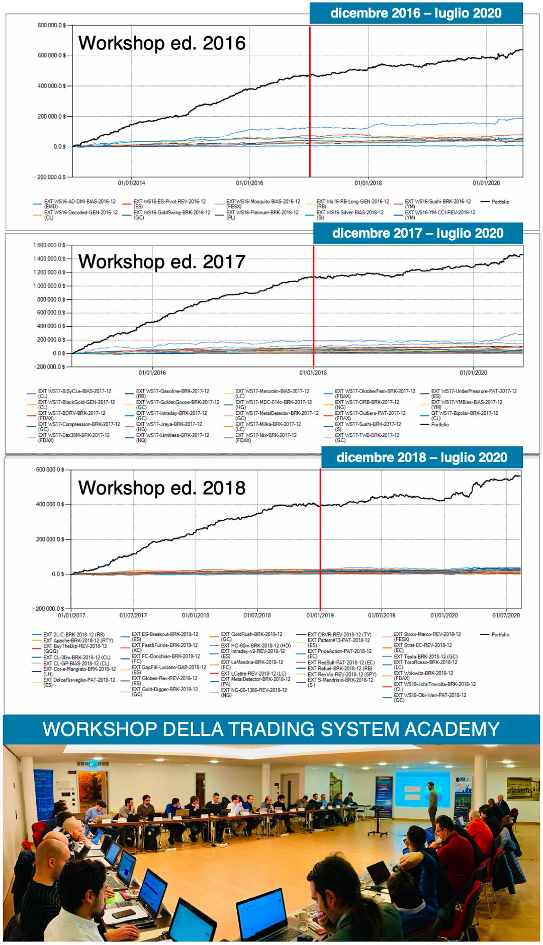 QTLab corsi trading opzioni, workshop trading system academy, corso trading qtlab e risultati allievi