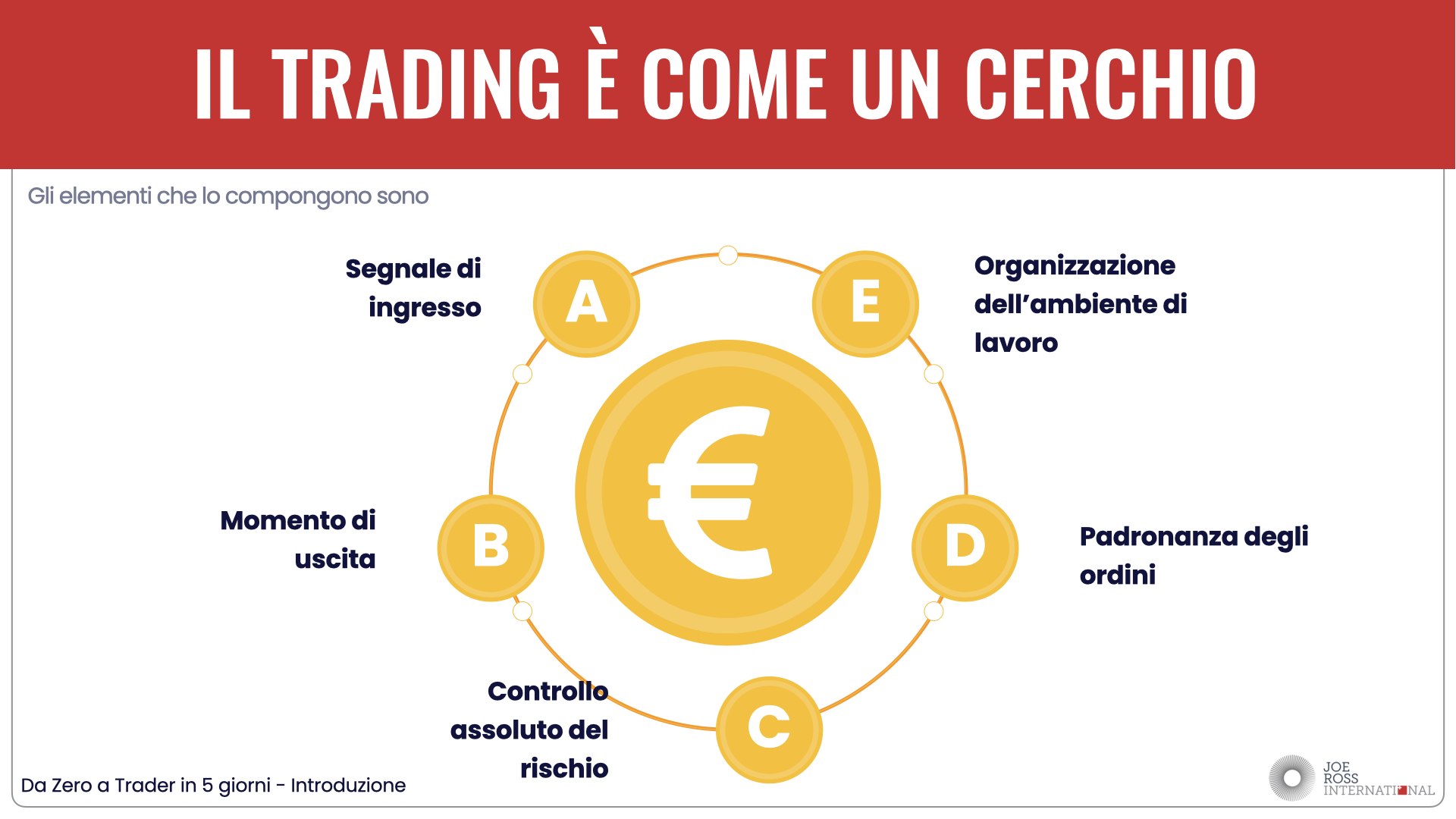 il mondo del trading di Joe Ross