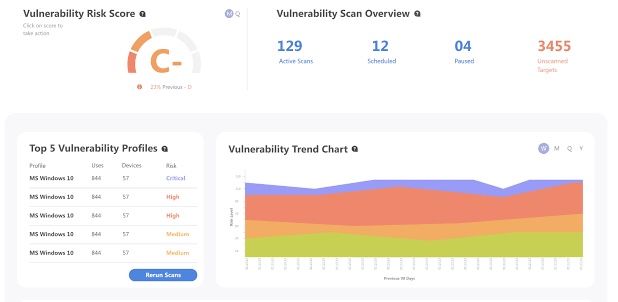 Vulnerability Score