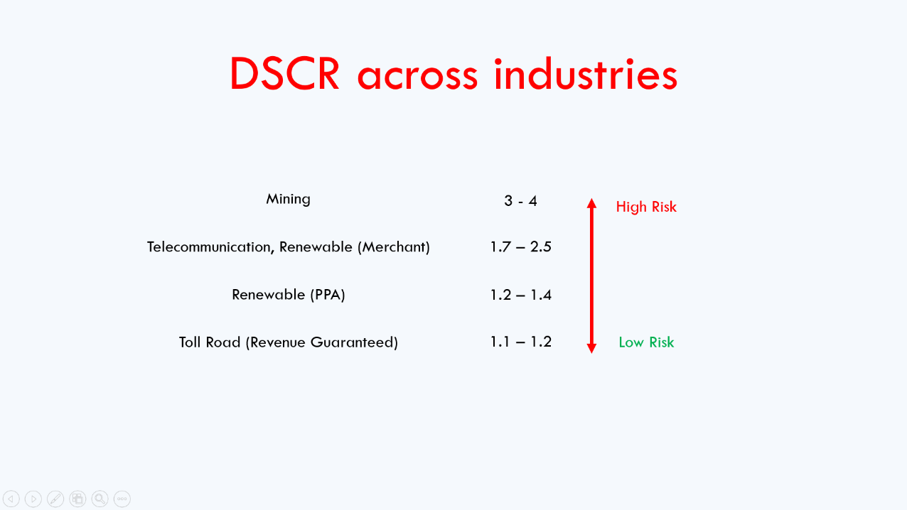 DSCR chart