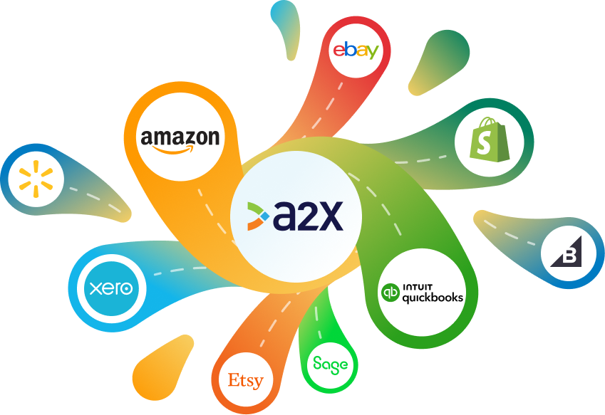 A2X logo with sales channels and integrations logos.