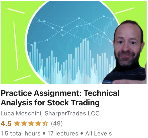Practice Assignment: Technical Analysis for Stock Trading
