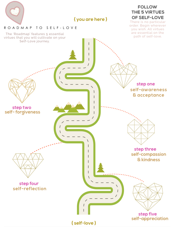 the roadmap to self-love and the 5 virtues