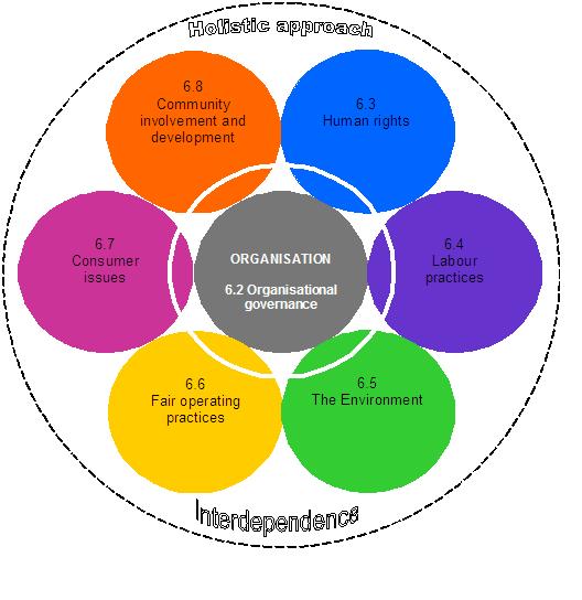 iso-26000-social-responsibility-foundation-and-introduction-crowberr