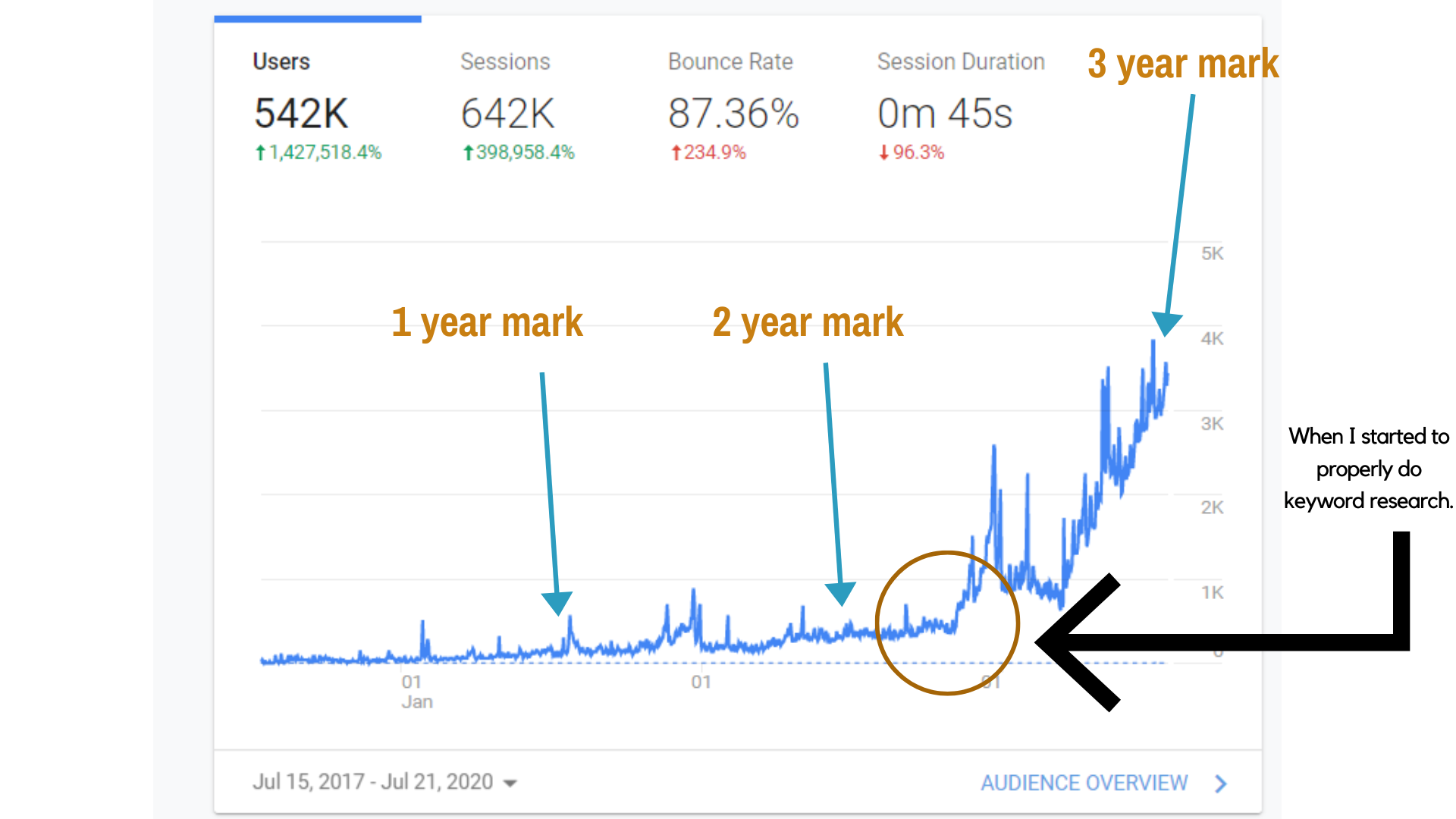 Chart showing progress.