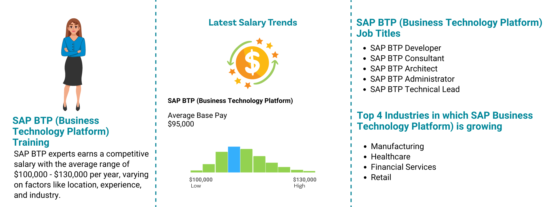 Job Outlook - SAP BTP