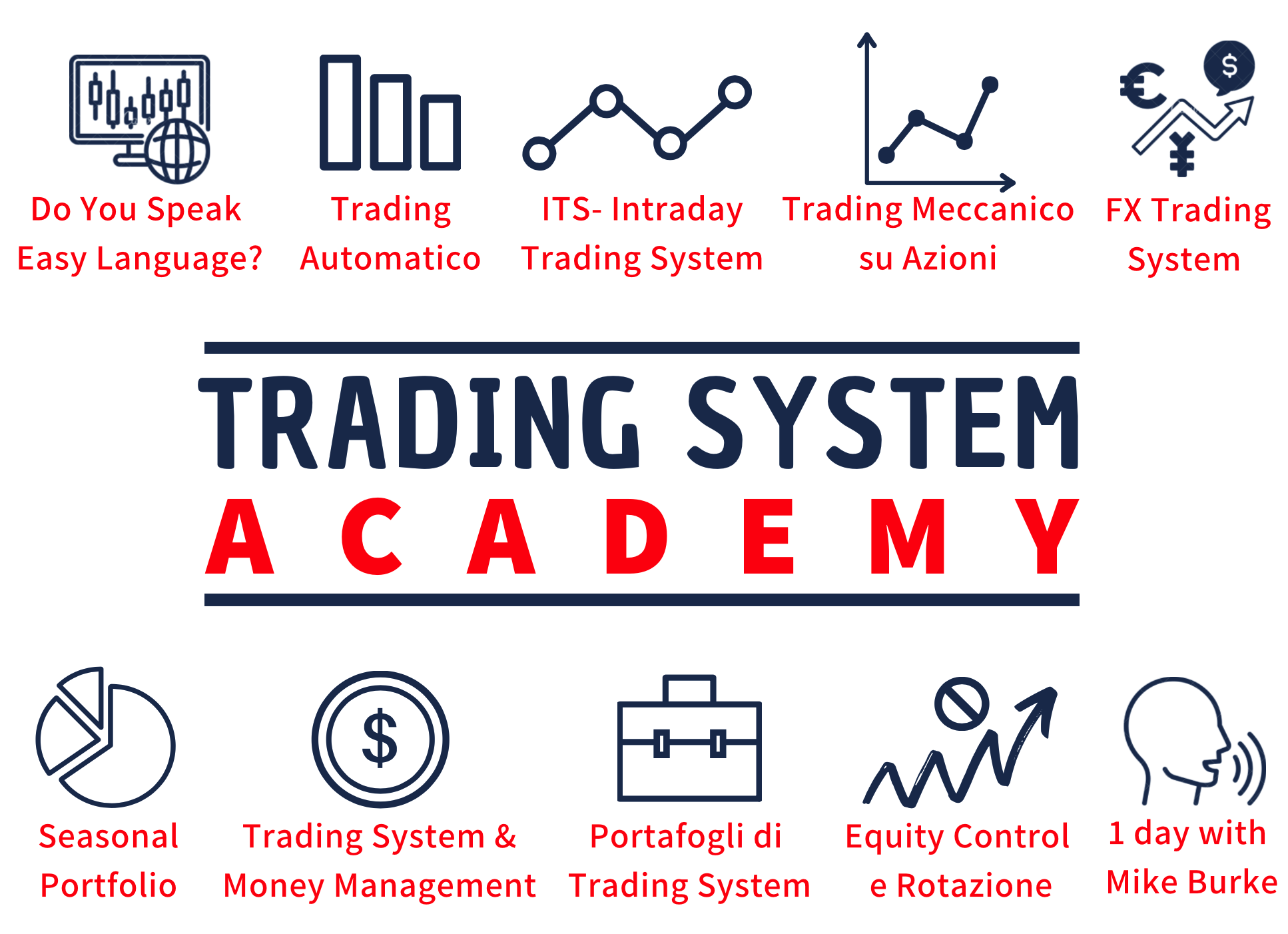 qtlab trading academy: miglior corso trading system and methods, online trading system e come costruire trading system automatico