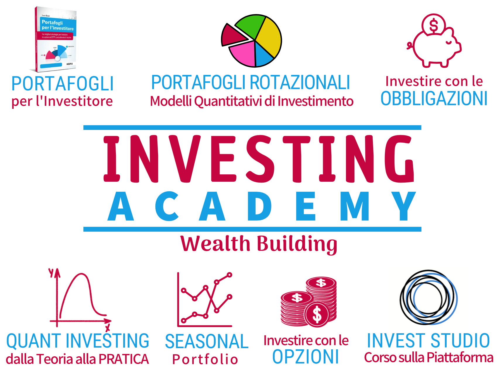 QTLAB corsi trading wealth building, corso investimento, corso trading azioni, opzioni su azioni, corso per investire in azioni, corso di trading sulle azioni