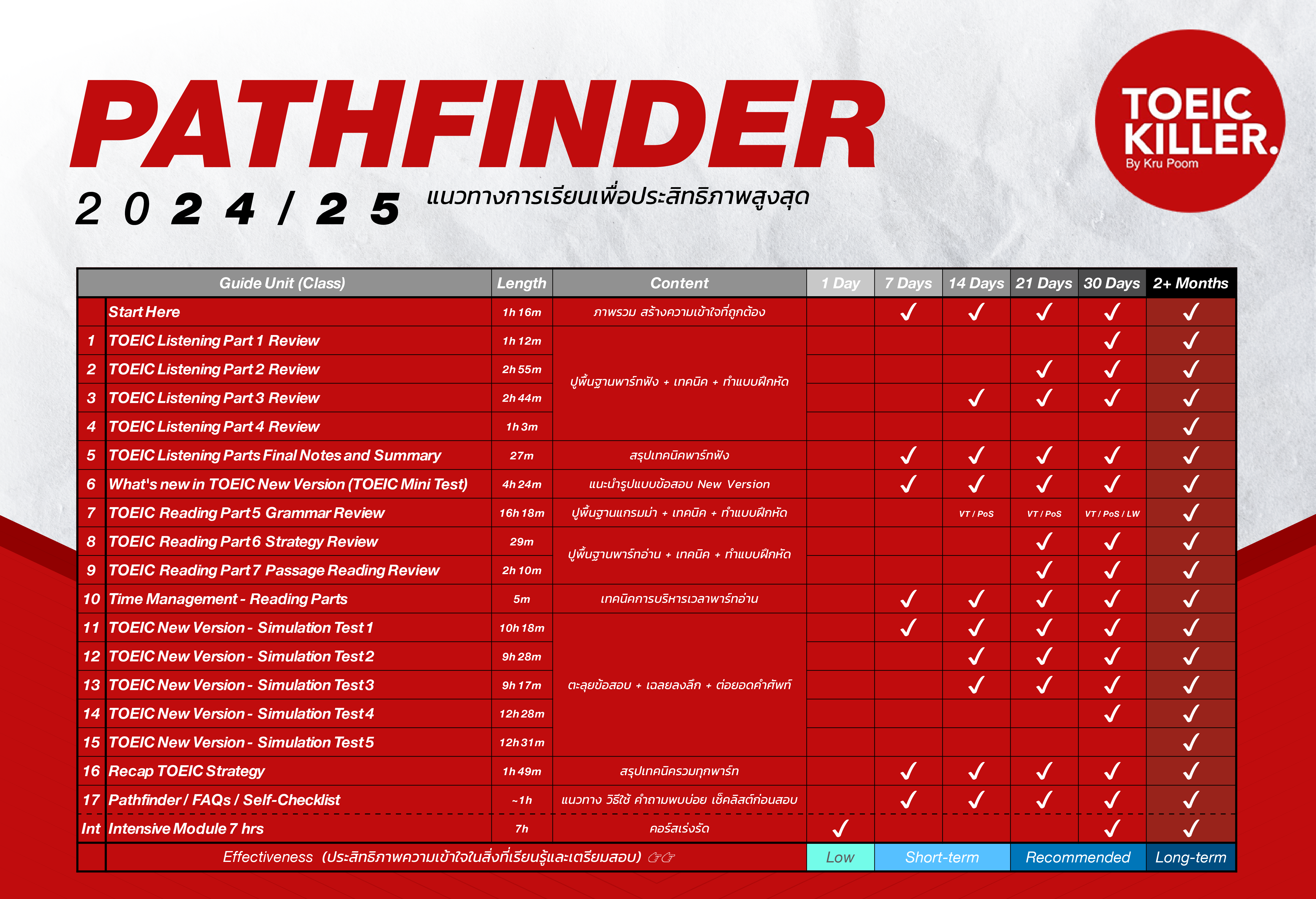 TOEICKiller Pathfinder 2024 / 2025