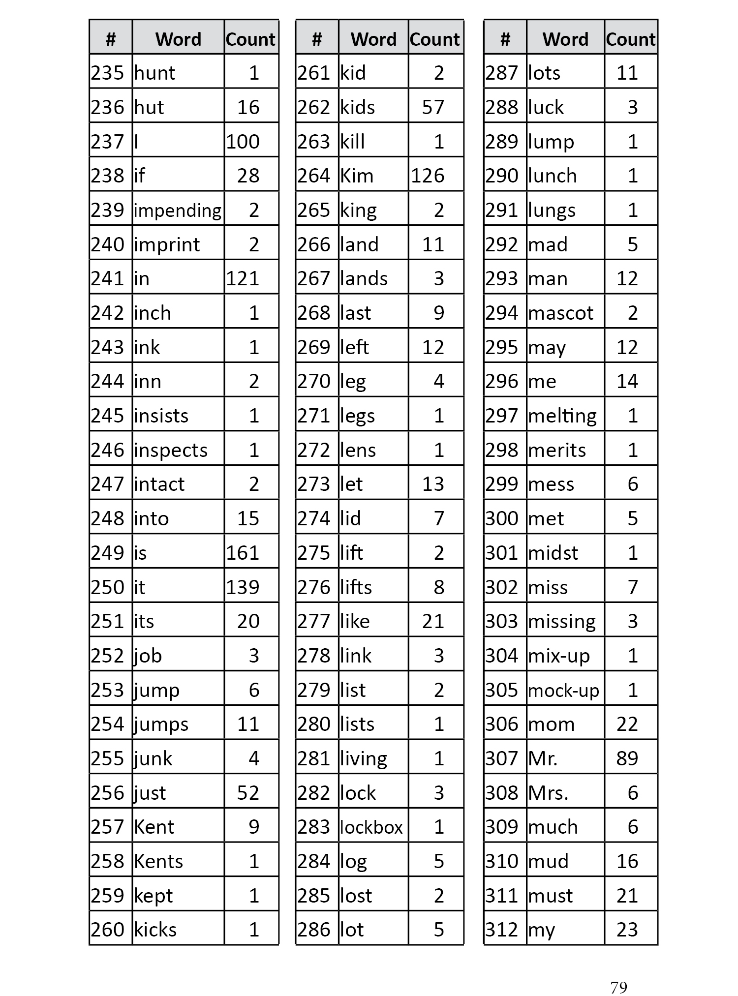 Word List Page 4