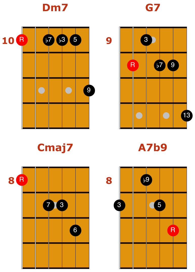 Jazz Guitar Chord Chart Songmaven Guitar Notes Chart Bass Guitar | The