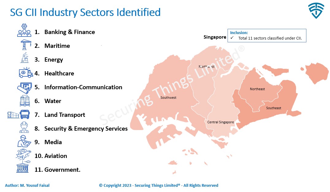 SG CII Sectors under CCOP Standards