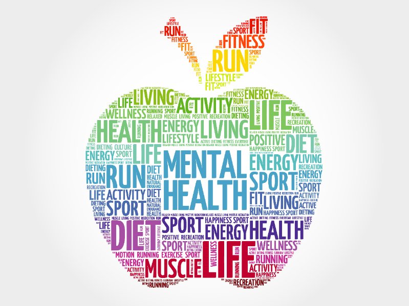 Wordle picture of an apple with mental health words