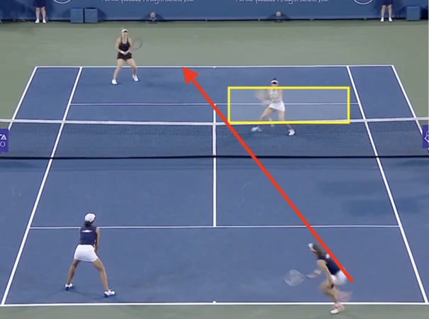 Video doubles lessons