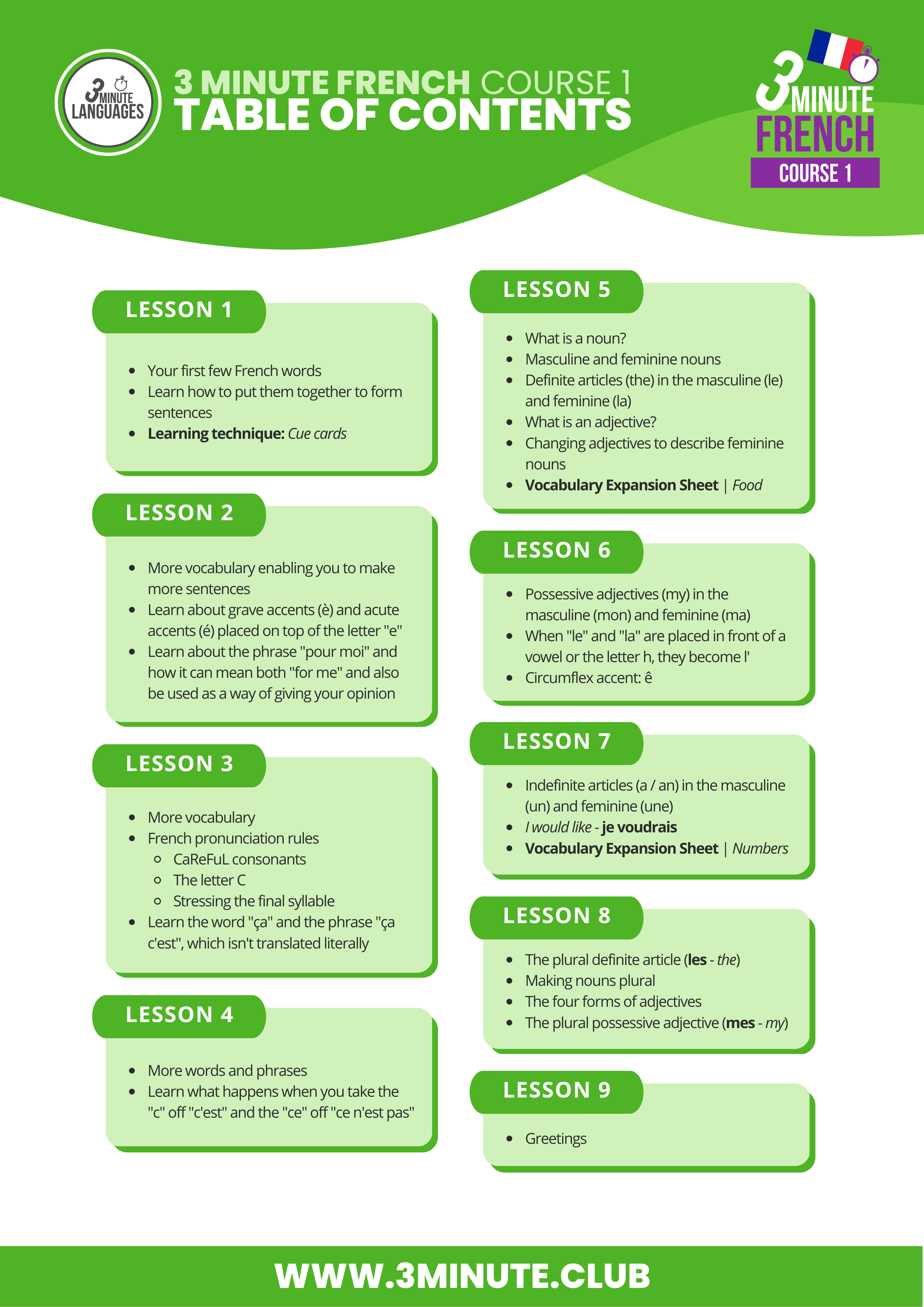 3 Minute French - Course 1 - Table of contents